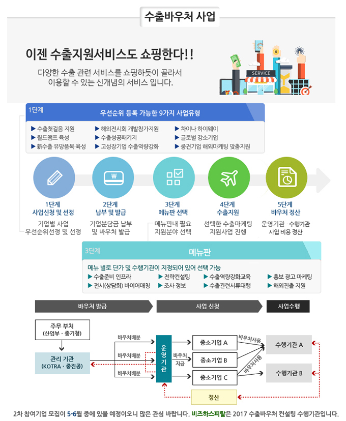 (주)비즈하스피탈 이미지